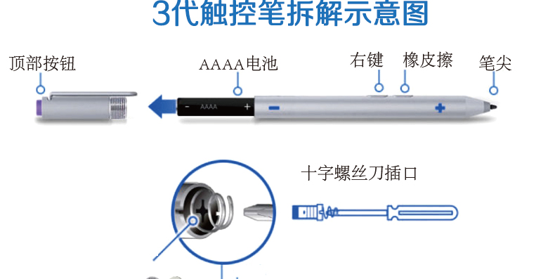 微软数字笔三代四代五代笔的拆解区分  微软 手写笔 原装笔 四代笔 五代笔 第1张