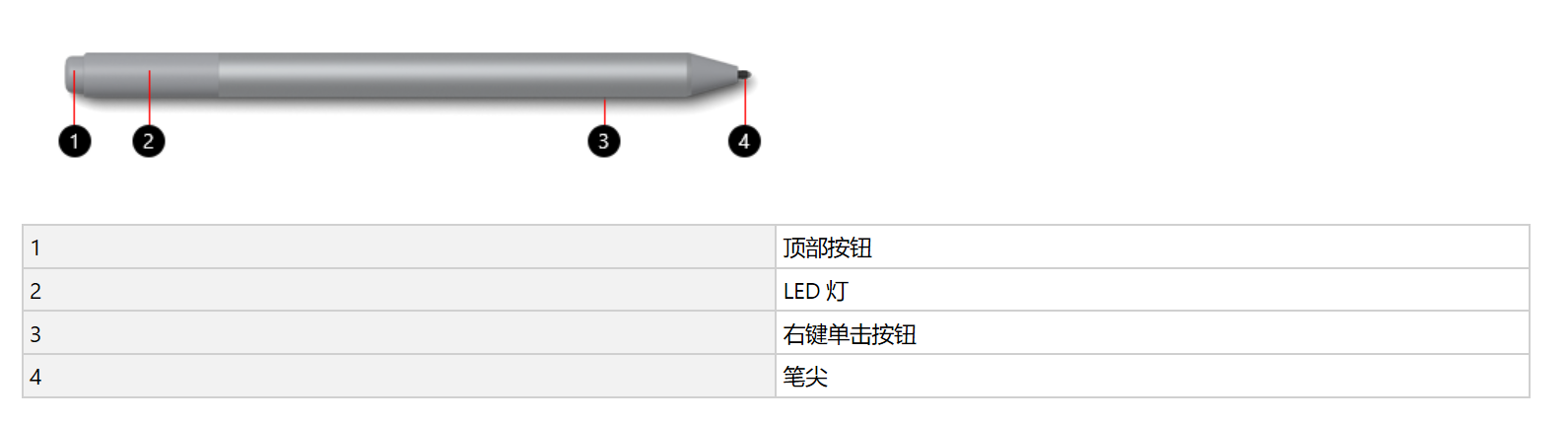 微软Surface总共有几种数字笔上市在售的（总共就四种笔）  3代4代5代笔区别 第3张