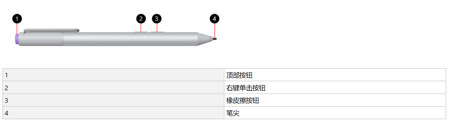 微软Surface总共有几种数字笔上市在售的（总共就四种笔）  3代4代5代笔区别 第1张